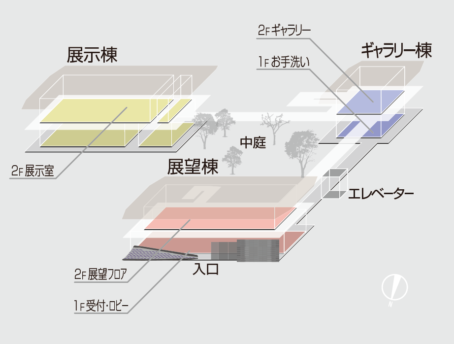 施設のご案内